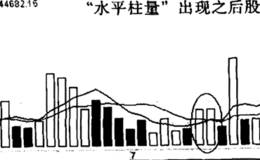 同力水泥“水平柱量”实例的分析