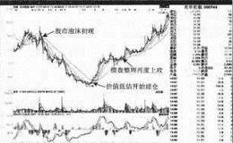 【私募基金案例分析】光华控股