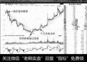 思达高科<a href='/shizhankanpan/252852.html'>股价走势图</a>