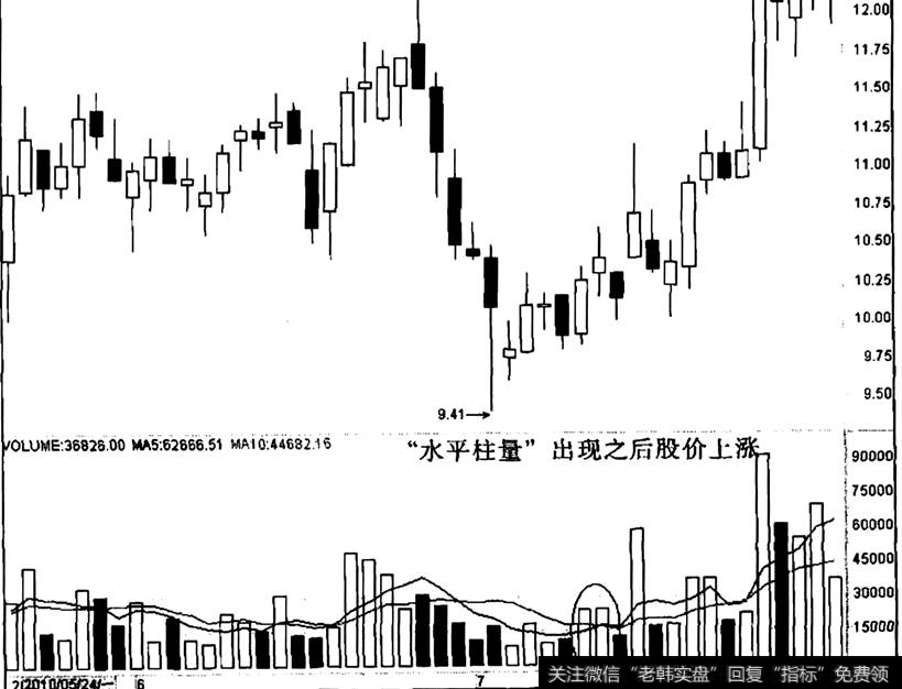 同力水泥出现“水平柱量”之后的走势