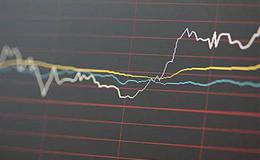 [叶荣添谈股市]半年线一旦失守会去补缺口