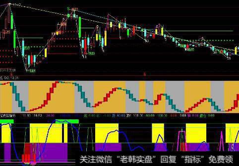 什么是操盘手？怎样能成为专业的操盘手？