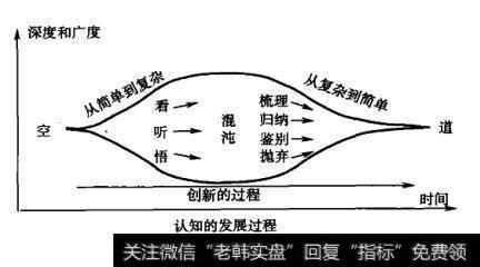 为什么操盘手进行认知训练可以助他“看对”<a href='/caijunyi/290233.html'>股市</a>？