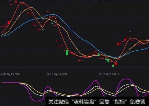 [对证券投资的认知训练从简单到复杂的过程]集百家之长，为我所用