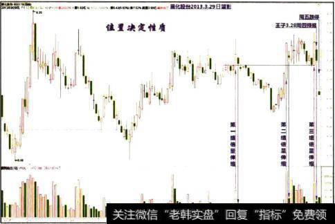 黑化股份2013.3.29日留影