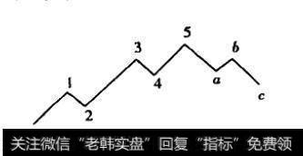 目前的主流技术体系包括哪些？