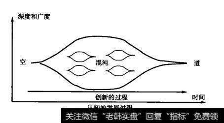 为什么操盘手进行实战技能训练可以助他“做对”选择？