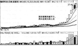 为什么投资者要反复记忆至少500幅有代表性的K线走势图？