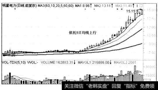 重点记忆该上升阶段的具体起涨位置、起涨前的形态