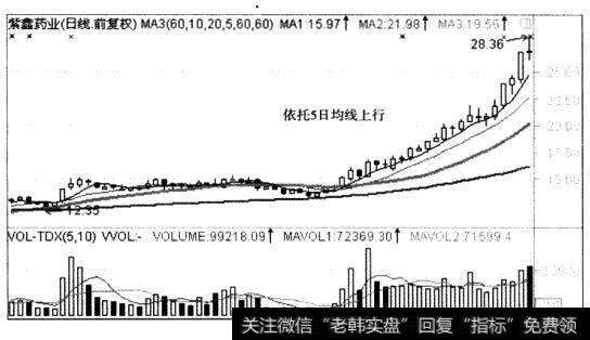 一般来说，不同的股票在走势上有不同的特点