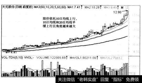 起涨前都经过一个诱空动作