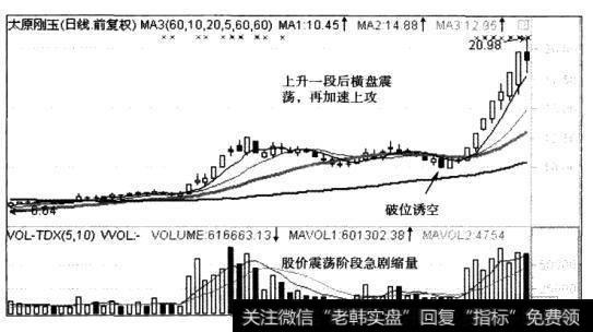 起涨点是位于<a href='/gupiaorumen/285348.html'>60日均线</a>和20日均线之间，股价过了20日均线后才快速上涨