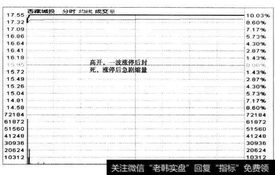 该走势（K线）出现在K线图上的位置、<a href='/jxwd/94271.html'>股价运行趋势</a>及所处的循环阶段。