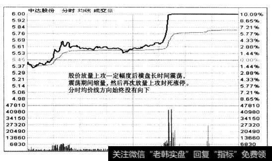 股价面临重要技术关口时的进退情况和进退力度。