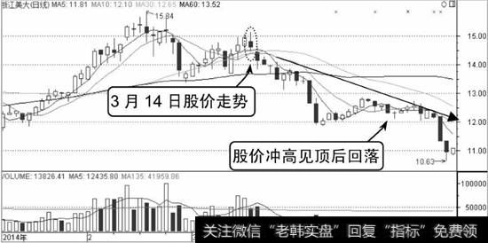 浙江美大K线走势图