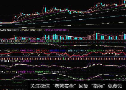 为什么操盘手进行升华训练可以培养操盘的本能反应？