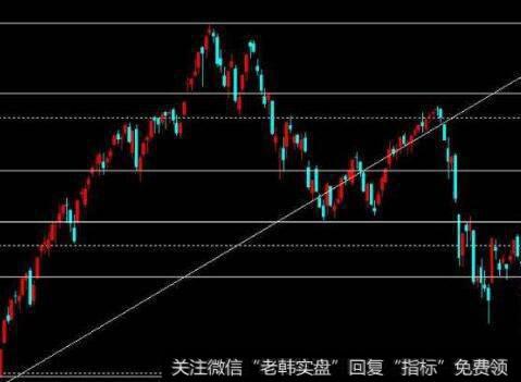 操盘手进行升华训练包括哪两方面内容？