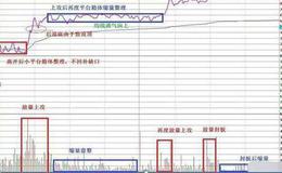 集中持股，获利更多的原因是什么？