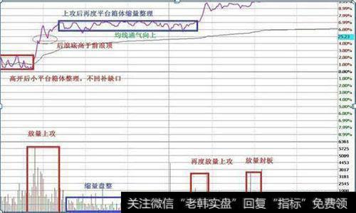 集中持股，获利更多的原因是什么？