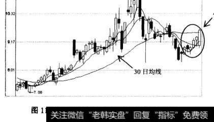 四川长虹(600839)的日K线图