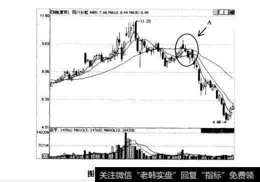 四川长虹其后走势