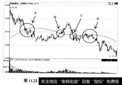 包钢股份(600010)的日K线图