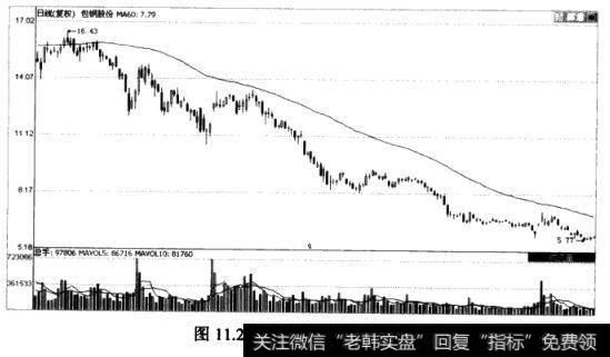 包钢股份其后走势