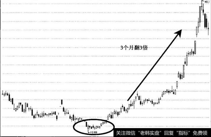 图10中兵光电日K线图