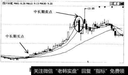 四川长虹(600839)的周K线图