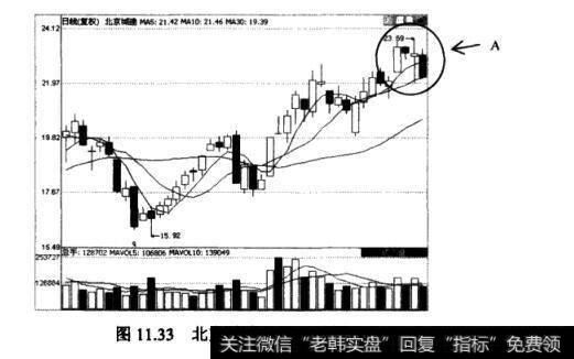 北京城建(600026)日K线图