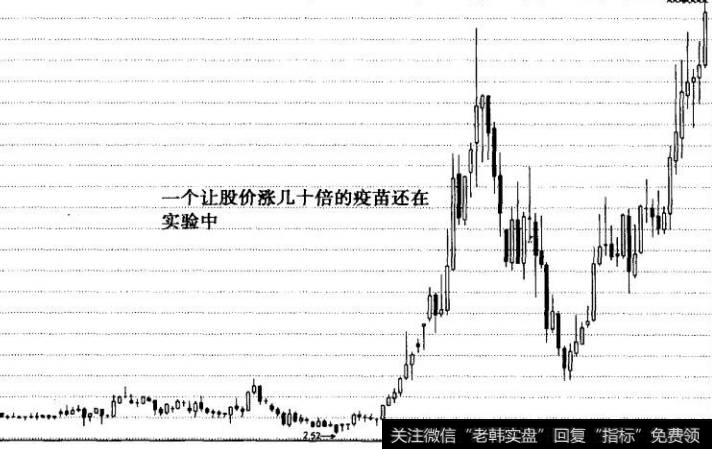 图12重庆啤酒月K线图