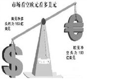 如何运用适当的机会套利？