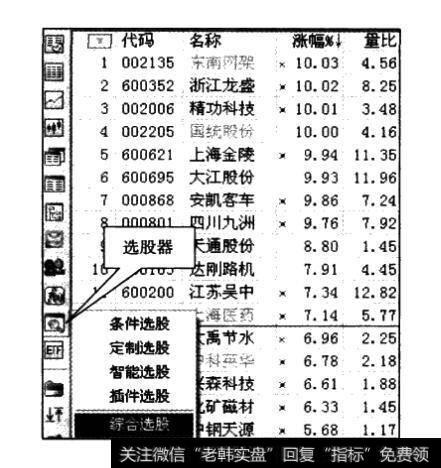 需要从通达信行情软件的“功能”下拉菜单中找到“选股器”