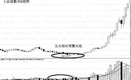 心理必涨定理的实战经典案例分析