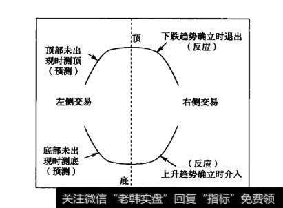 为什么对股票的判断最重要的是对价格的上涨进行肯定或否定？