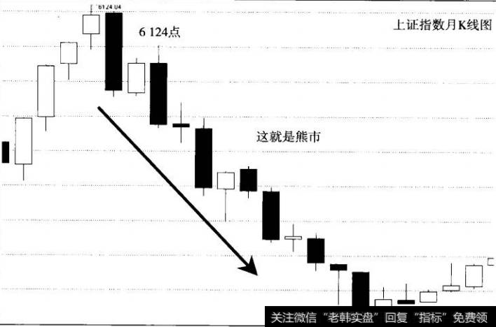 图15熊市K线