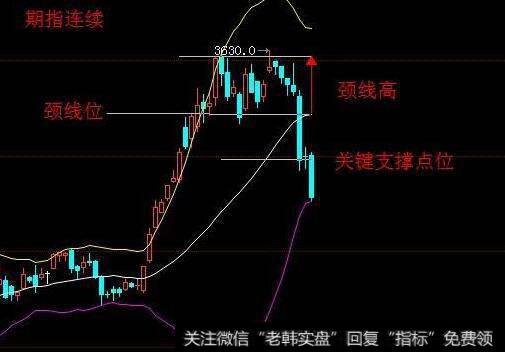 为什么投资者执行股票是完成预定操作？