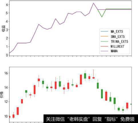 哪些方面决定了庄家行为的特征？