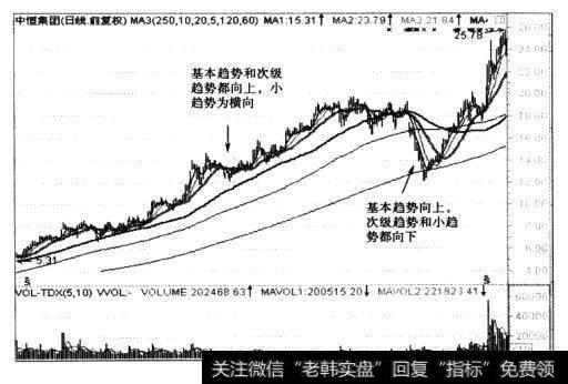 投资者<a href='/wdylmj/198821.html'>怎样判断股票的趋势</a>方向？