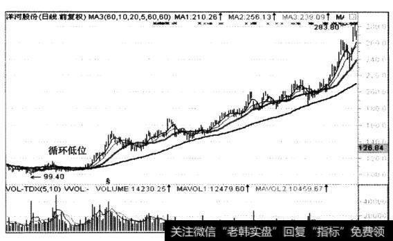 投资者怎样判断量价是否配合?