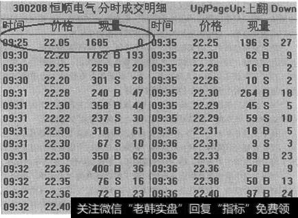 恒顺电气(300208)分时成交明细图