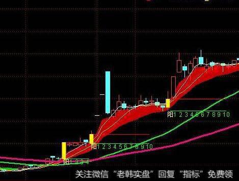 投资者怎样判断<a href='/caijunyi/290233.html'>股市</a>投资的风险收益比？