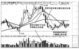 投资者怎样判断股价的回调力度和支撑位？