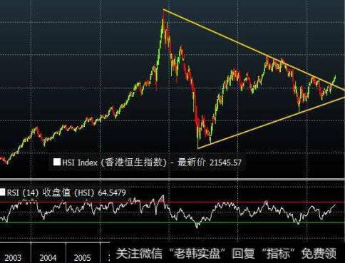 投资者怎样判断股市信息的真伪？