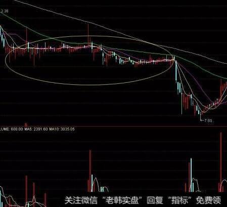 投资者要注意的选股原则有哪些？