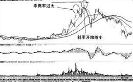136均线系统止赢法则