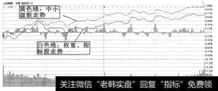 大盘日分时走势图