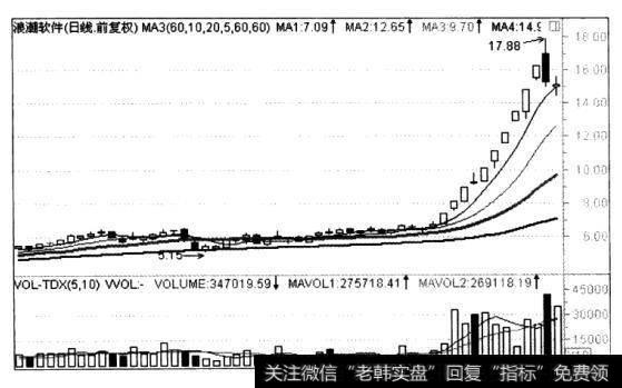 投资者能够选择的选股方法有哪些？