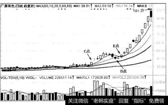 图中有三个点，C点、D点和E点。