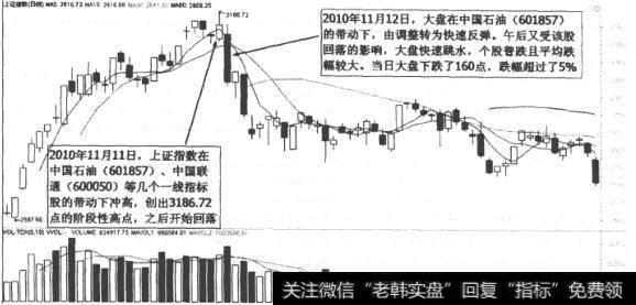 盘收盘K线股票图